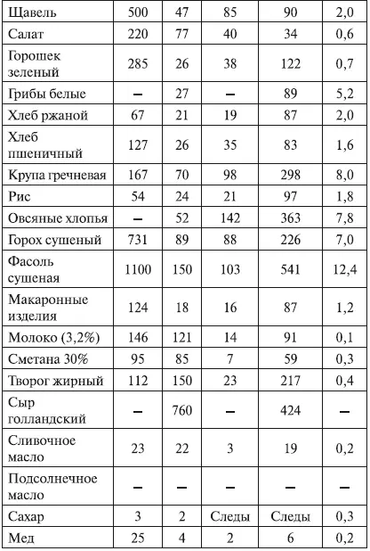 Витамины Большую роль в питании беременных женщин играют витамины Они - фото 7
