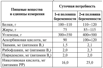 Обеспечить эти потребности можно за счет оптимального набора продуктов и - фото 8