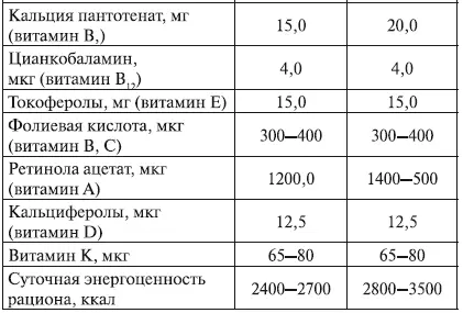 Обеспечить эти потребности можно за счет оптимального набора продуктов и - фото 9