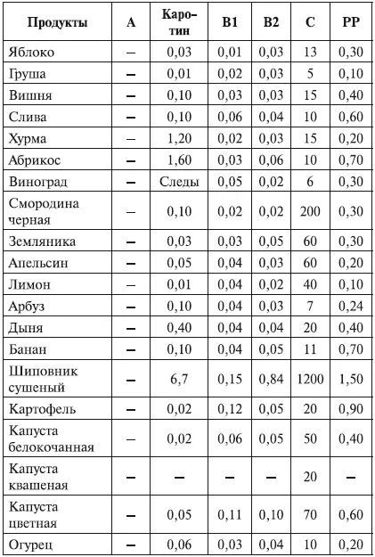 Суточная потребность взрослого человека в незаменимых аминокислотах составляет - фото 10