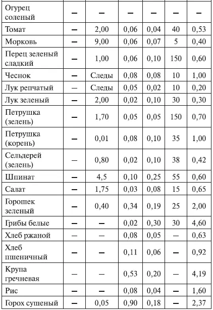 Суточная потребность взрослого человека в незаменимых аминокислотах составляет - фото 11