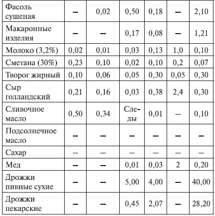 Суточная потребность взрослого человека в незаменимых аминокислотах составляет - фото 12