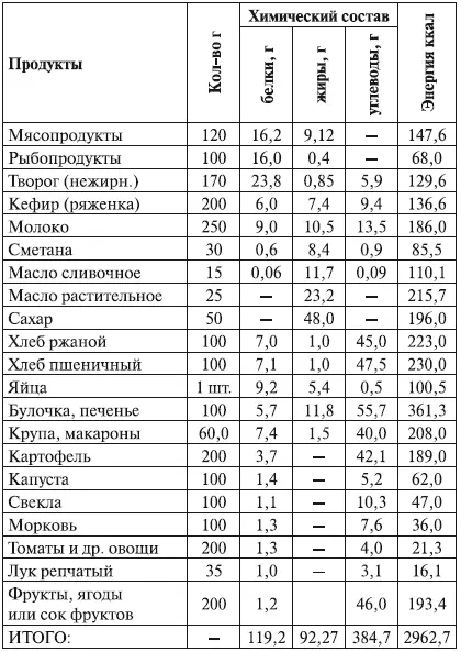 Меню на один день для беременных во второй половине беременности 1й завтрак - фото 15