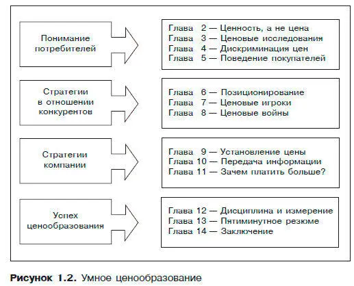 Умное ценообразование должно учитывать конкурентов и альтернативные способы - фото 3