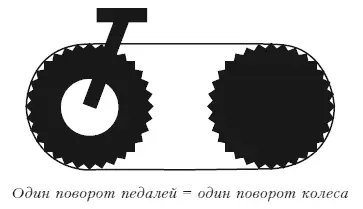 Оставим в стороне инженерные и физические проблемы поездки на таком велосипеде - фото 1