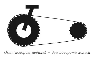 Оставим в стороне инженерные и физические проблемы поездки на таком велосипеде - фото 2