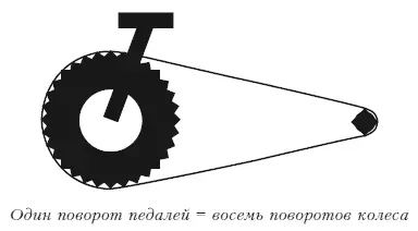Оставим в стороне инженерные и физические проблемы поездки на таком велосипеде - фото 3