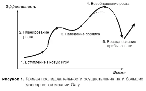 Каждый маневр мы проиллюстрировали реальным примером кейсом из опыта - фото 1