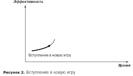 Вступлению в новую игру сопутствует опасная психологическая ловушка - фото 3