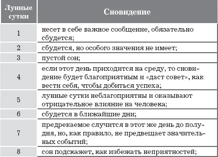 Критические точки Луны Особенно внимательно следует отнестись к снам - фото 1