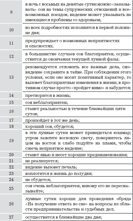 Критические точки Луны Особенно внимательно следует отнестись к снам - фото 2
