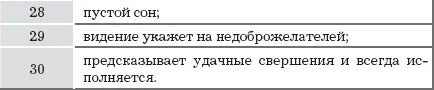 Критические точки Луны Особенно внимательно следует отнестись к снам - фото 3