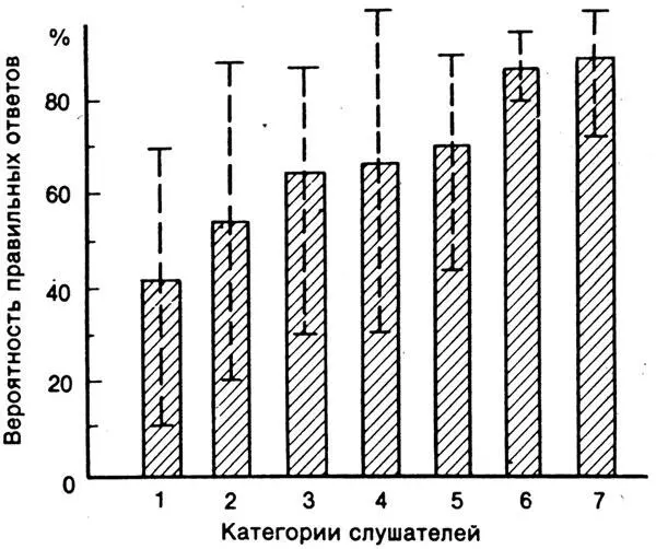 Рис 9 Эмоциональный слух способность воспринимать эмоциональные оттенки - фото 10