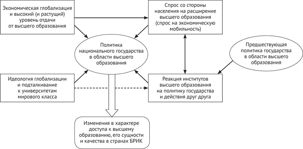 Глобализация и изменение экономической отдачи от высшего образования В основе - фото 1