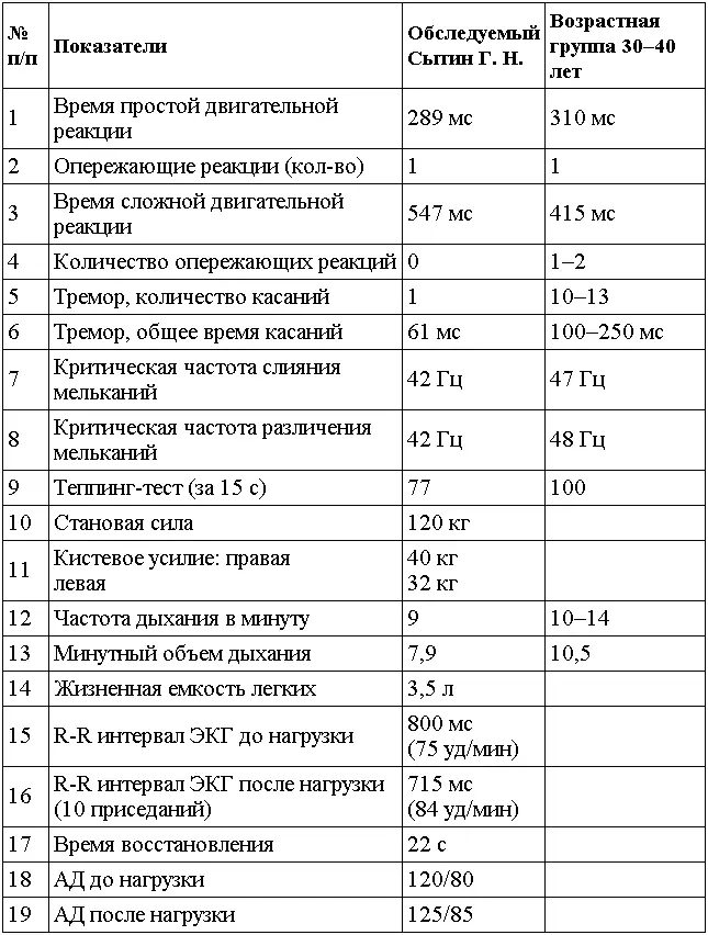 Регистрировали ЭГГ монополярно точки F3 F4 C3 C4 P3 P4 O1 O2 - фото 1