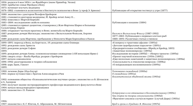 Хронология понятий В конце каждой главы я перечисляю основные понятия которые - фото 2
