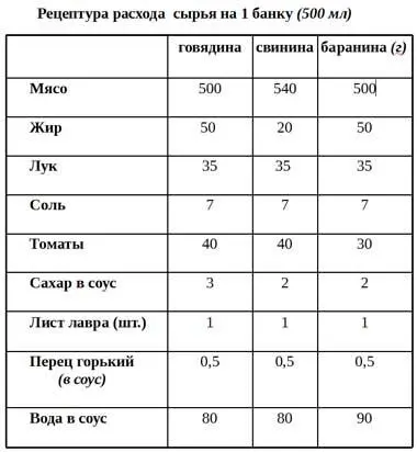 Печень в томатном соусе Подготавливают печень на куски в 20 мм отбивают - фото 1