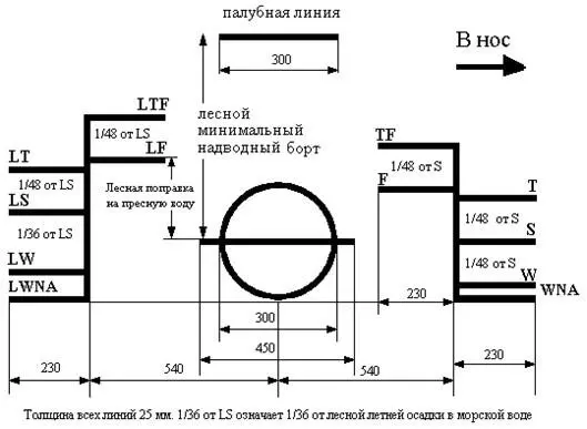 На рисунке показана лесная грузовая марка судна длиной менее 100 метров В - фото 11