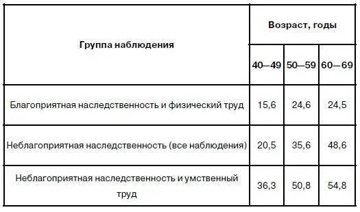 И М Ганджа и Н К Фуркало описывают что I тип наследуется как рецессивное - фото 3