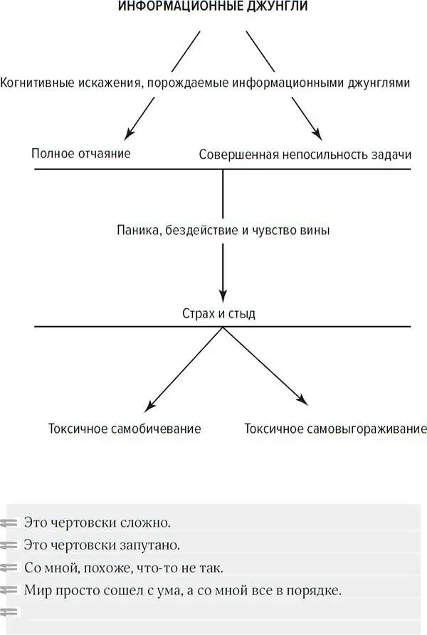 ТМД приводящие к самобичеванию заставляют уйти в себя начать с самим собой - фото 1