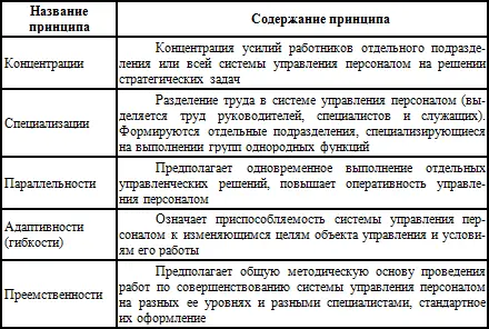13 Методы построения структура и функции системы управления персоналом - фото 3