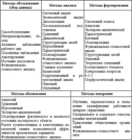 Системный анализ служит методическим средством системного подхода к решению - фото 4
