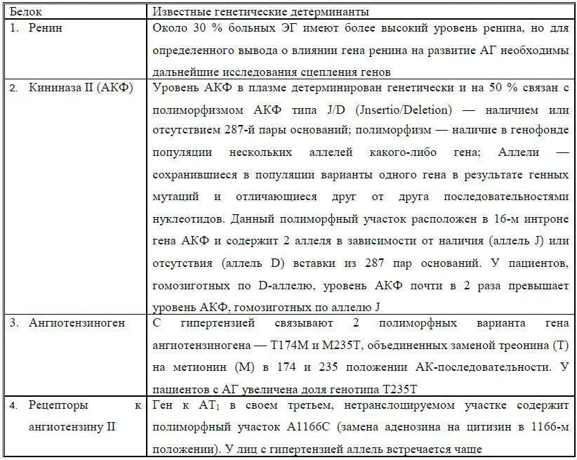 Интегральная система регуляции АД включает 1 цепь почки кора надпочечников - фото 3