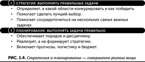 Смысл стратегии в том чтобы выполнять правильные задачи Она подразумевает - фото 7