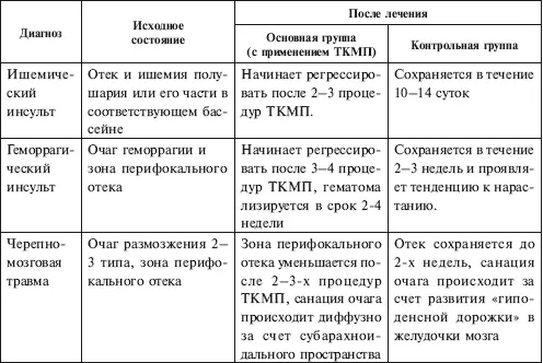В частности было показано что у больных с острыми очаговыми поражениями - фото 1