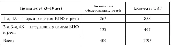 Для начала немного обязательной методической информации Как видно из таблиц - фото 6