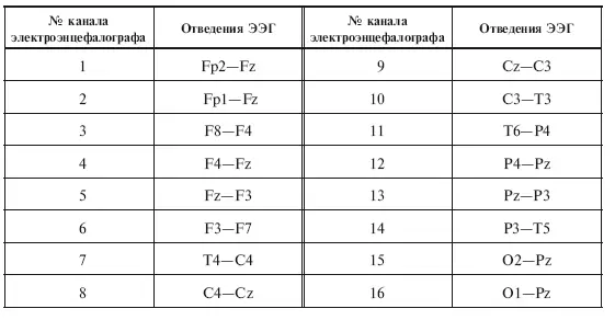 Дети постарше и потише усаживались в большое вертящееся кресло сами Но как - фото 8