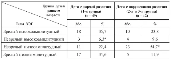 достоверные различия типов при р 005 Наши исследования показали что у - фото 20