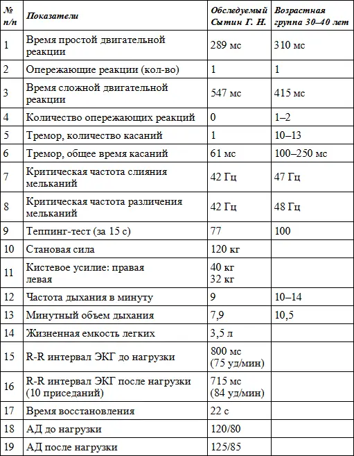 Регистрировали ЭГГ монополярно точки F3 F4 C3 C4 P3 P4 O1 O2 - фото 1