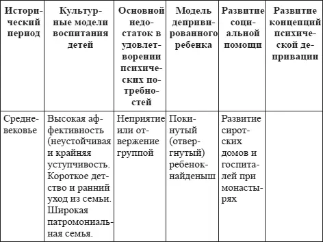 Продолжение таблицы 1 Продолжение таблицы 1 Продолжение таблицы 1 - фото 1
