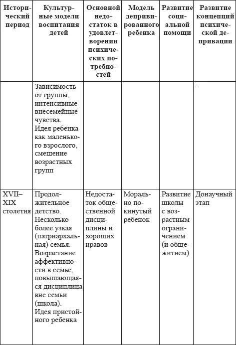 Продолжение таблицы 1 Продолжение таблицы 1 Продолжение таблицы 1 - фото 2