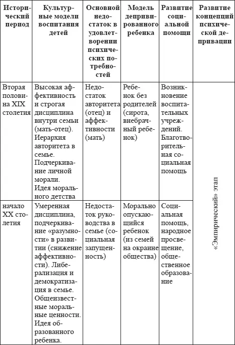 Продолжение таблицы 1 Продолжение таблицы 1 При анализе материалов - фото 3