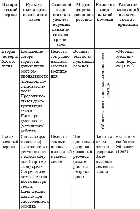 Продолжение таблицы 1 При анализе материалов представленных в табл 1 важно - фото 4