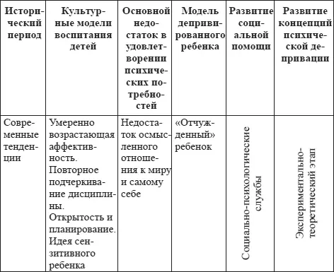 При анализе материалов представленных в табл 1 важно отметить следующее 1 - фото 5