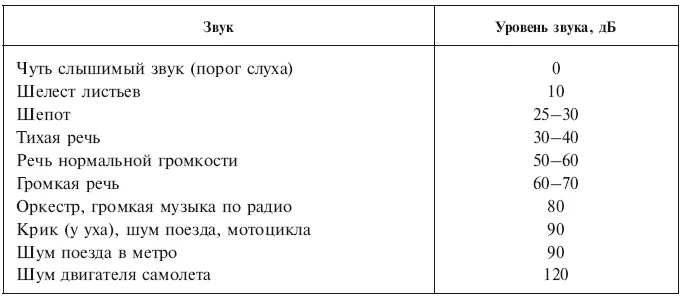 Частота звука количество звуковых колебаний в секунду Частота звука - фото 11