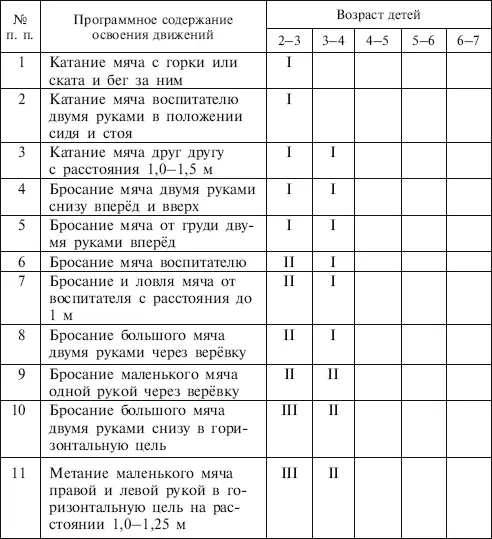 Занятия упражнения и игры с мячами на мячах в мячах Обучение коррекция профилактика - фото 1