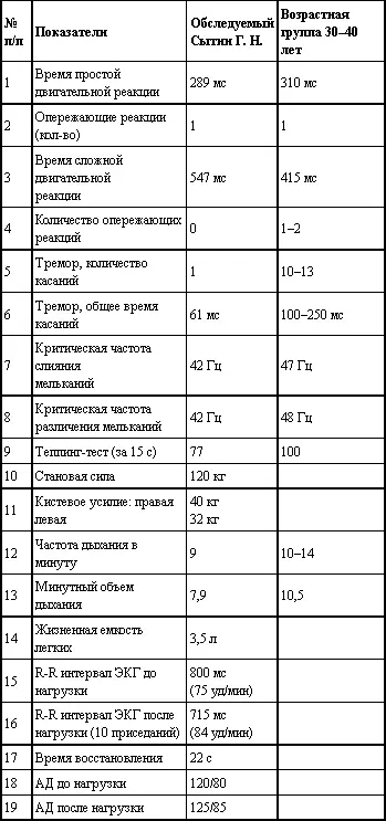 Регистрировали ЭГГ монополярно точки F3 F4 C3 C4 P3 P4 O1 O2 - фото 1