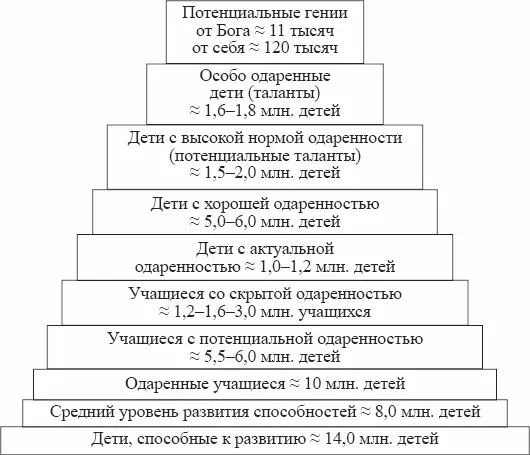 Если бы все особо одаренные дети развивались в гении их плеяда могла бы - фото 1