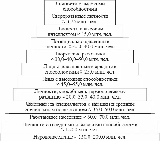 5 Россия колыбель талантов Россия колыбель талантов Количество подающих - фото 2