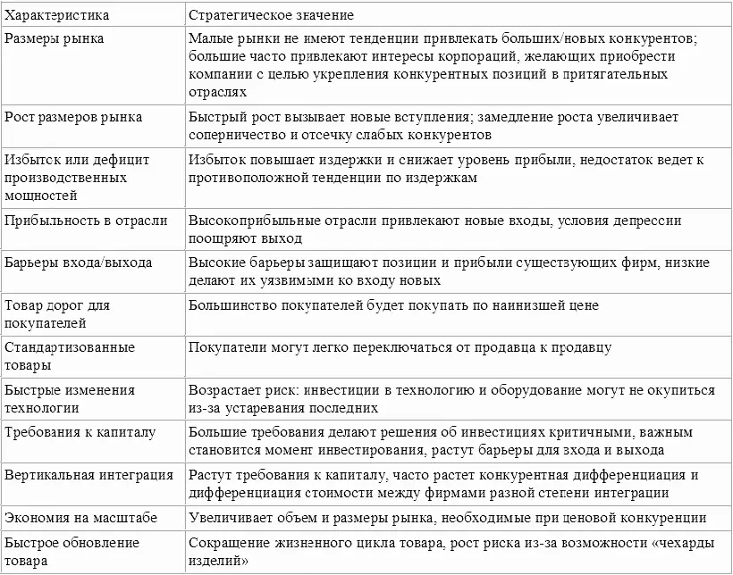 Глава 2 Процесс сбора конкурентной информации Управление организацией с точки - фото 3