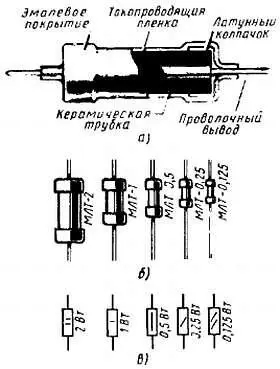 Рис 59 Постоянные резисторы Наибольшее возможное отклонение действительного - фото 65