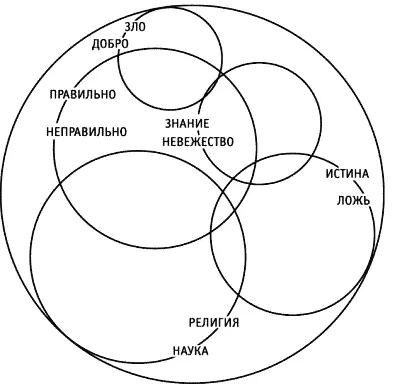 Часть I Слова которые внезапно изменились Метаморфозы Придавленный - фото 1