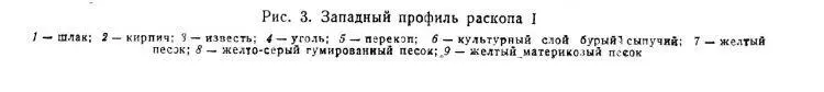 Один из первых стратиграфических разрезов культурного слоя Москвы 1953 г - фото 4