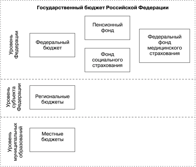 Рис 1 Слово внебюджетныйв термине государственные внебюджетные - фото 3