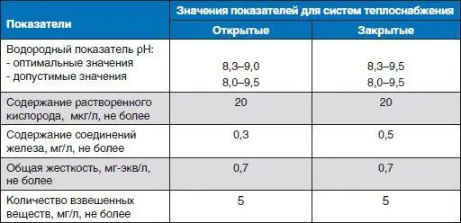 Не соответствует требованиям нормативов и утверждение что из системы с - фото 3