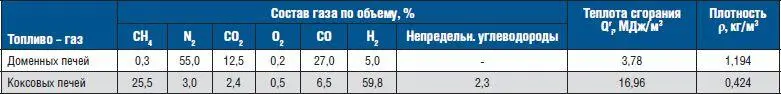 В некоторых странах не столь богатых природным газом как Россия существует - фото 2